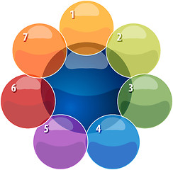 Image showing Seven Blank overlapping relationship business diagram illustrati