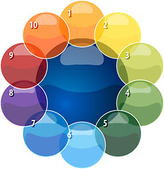 Image showing Ten Blank overlapping relationship business diagram illustration