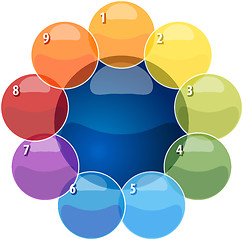 Image showing Nine Blank overlapping relationship business diagram illustratio