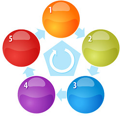 Image showing Five Process cycle blank business diagram illustration