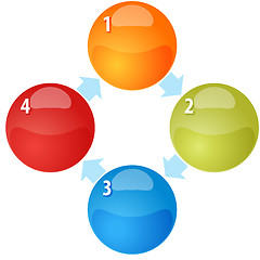 Image showing Four Process cycle blank business diagram illustration