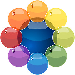 Image showing Eight Blank overlapping relationship business diagram illustrati