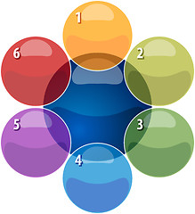 Image showing Six Blank overlapping relationship business diagram illustration