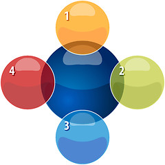 Image showing Four Blank overlapping relationship business diagram illustratio