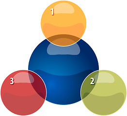 Image showing Three Blank overlapping relationship business diagram illustrati