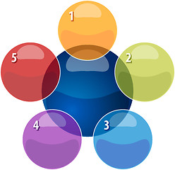 Image showing Five Blank overlapping relationship business diagram illustratio