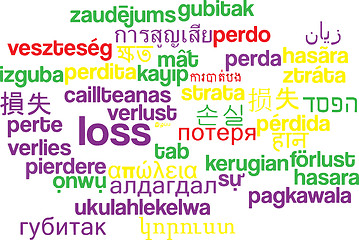 Image showing Loss multilanguage wordcloud background concept