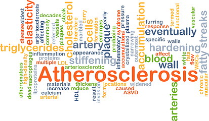 Image showing Atherosclerosis background concept