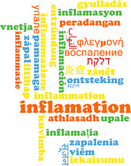 Image showing Inflamation multilanguage wordcloud background concept