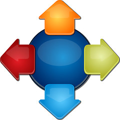 Image showing Four outward arrows Blank business diagram illustration