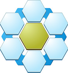 Image showing Six Blank hexagon relationship  business diagram illustration