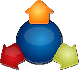 Image showing Three outward arrows Blank business diagram illustration