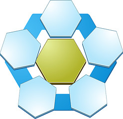 Image showing Five Blank hexagon relationship  business diagram illustration