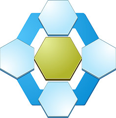 Image showing Four Blank hexagon relationship  business diagram illustration