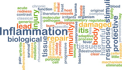 Image showing Inflammation background concept
