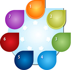 Image showing Seven outward arrows Blank business diagram illustration
