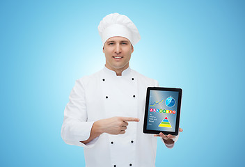 Image showing happy male chef cook showing tablet pc