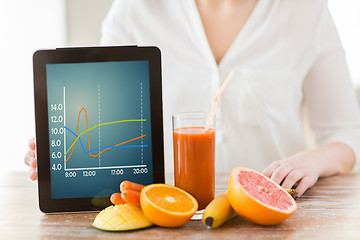 Image showing close up of woman hands with tablet pc and fruits