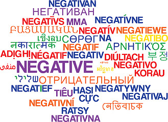 Image showing Negative multilanguage wordcloud background concept