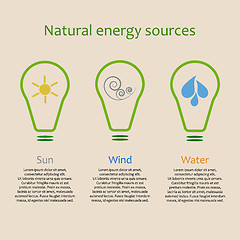 Image showing Infographics of natural energy sources