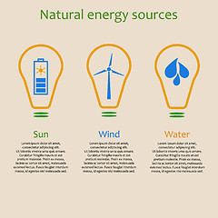 Image showing Natural energy sources