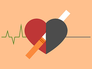 Image showing Heart disease and death caused with smoking