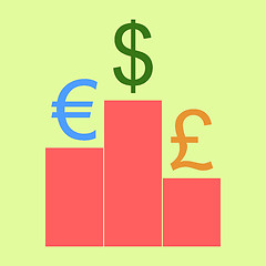 Image showing World currencies