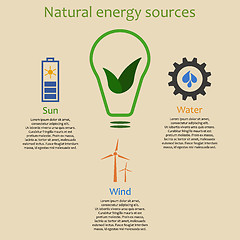 Image showing Infographics of natural energy
