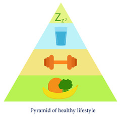 Image showing Pyramid of healthy lifestyle