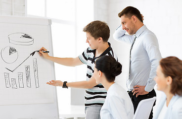 Image showing business team working with flipchart in office