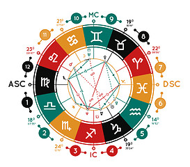 Image showing Astrology background