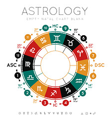 Image showing Astrology background