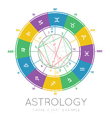 Image showing Astrology background