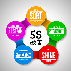 Image showing 5S methodology kaizen management from japan