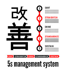 Image showing 5S methodology kaizen management from japan