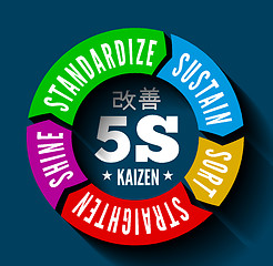 Image showing 5S methodology kaizen management from japan