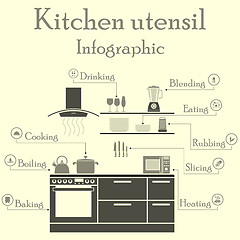 Image showing Kitchen utensil  infographics