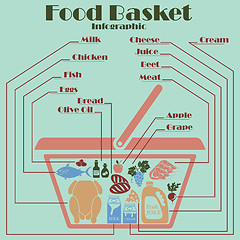 Image showing Food basket infographics 