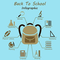 Image showing Back to school  infographics