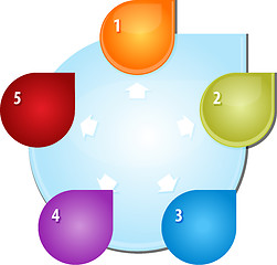 Image showing Five outward arrows Blank business diagram illustration