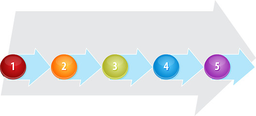 Image showing Five Blank process business diagram illustration