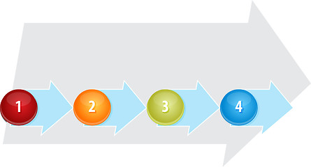 Image showing Four Blank process business diagram illustration