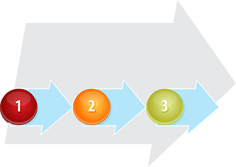 Image showing Three Blank process business diagram illustration