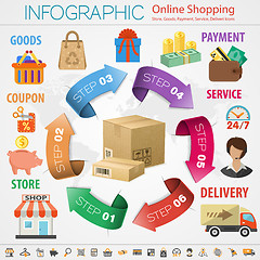 Image showing Internet Shopping Infographic