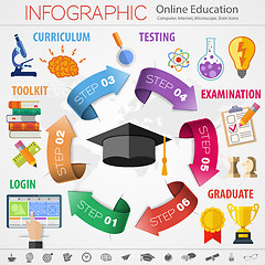 Image showing Online Education