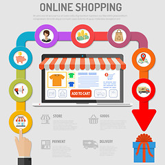 Image showing Online Shopping Concept