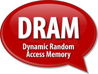 Image showing DRAM acronym definition speech bubble illustration