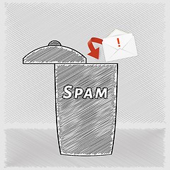 Image showing trash for mail messages