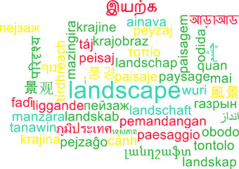 Image showing Landscape multilanguage wordcloud background concept