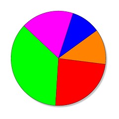 Image showing pie chart